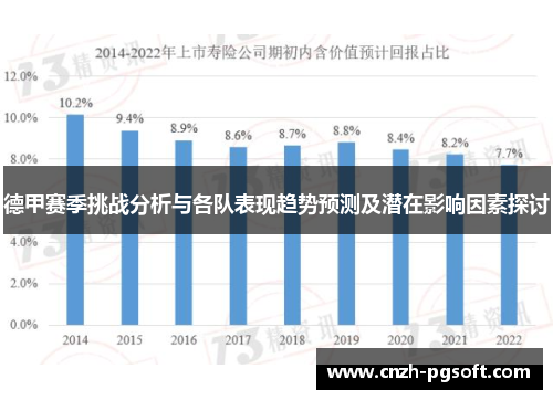 德甲赛季挑战分析与各队表现趋势预测及潜在影响因素探讨