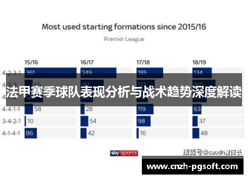 法甲赛季球队表现分析与战术趋势深度解读