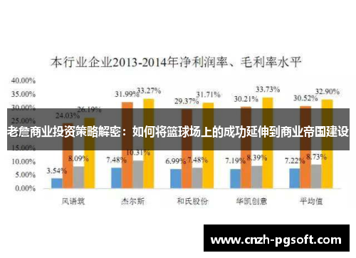 老詹商业投资策略解密：如何将篮球场上的成功延伸到商业帝国建设