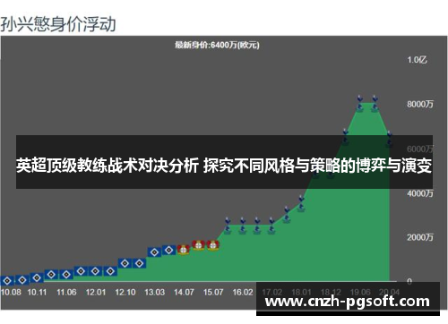 英超顶级教练战术对决分析 探究不同风格与策略的博弈与演变