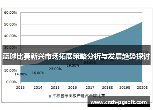 篮球比赛新兴市场拓展策略分析与发展趋势探讨