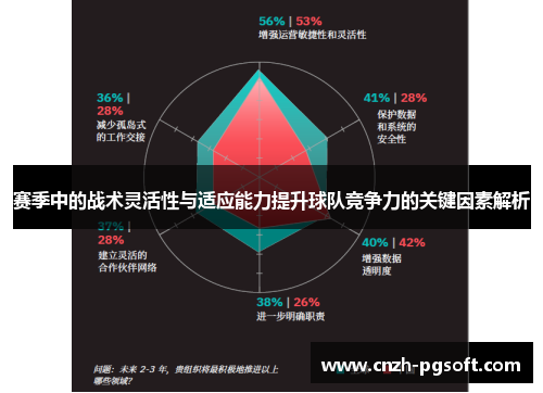 赛季中的战术灵活性与适应能力提升球队竞争力的关键因素解析