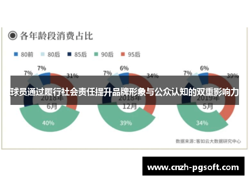 球员通过履行社会责任提升品牌形象与公众认知的双重影响力