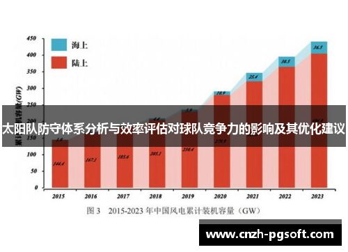 太阳队防守体系分析与效率评估对球队竞争力的影响及其优化建议