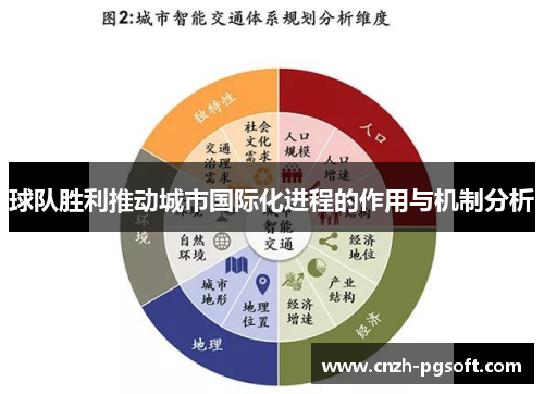 球队胜利推动城市国际化进程的作用与机制分析