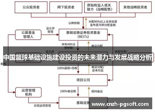 中国篮球基础设施建设投资的未来潜力与发展战略分析