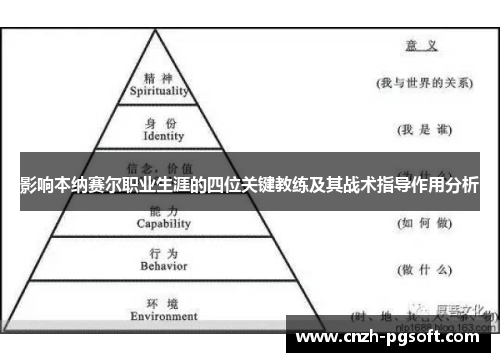影响本纳赛尔职业生涯的四位关键教练及其战术指导作用分析