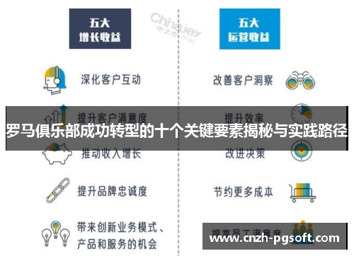 罗马俱乐部成功转型的十个关键要素揭秘与实践路径