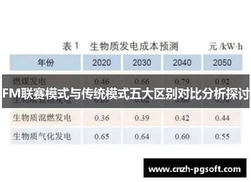 FM联赛模式与传统模式五大区别对比分析探讨