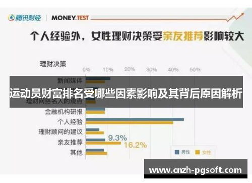 运动员财富排名受哪些因素影响及其背后原因解析