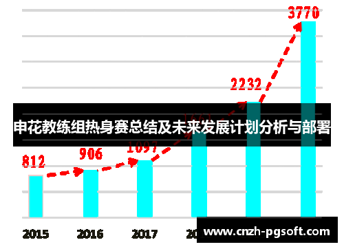 申花教练组热身赛总结及未来发展计划分析与部署