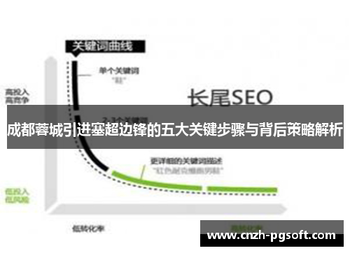 成都蓉城引进塞超边锋的五大关键步骤与背后策略解析
