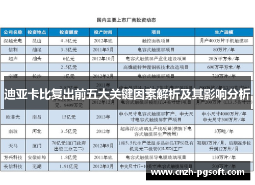 迪亚卡比复出前五大关键因素解析及其影响分析