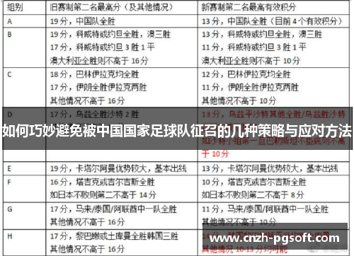 如何巧妙避免被中国国家足球队征召的几种策略与应对方法