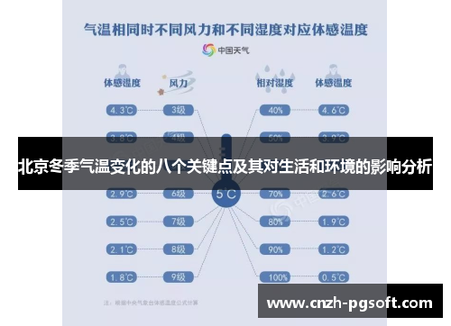 北京冬季气温变化的八个关键点及其对生活和环境的影响分析