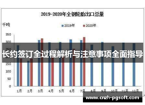 长约签订全过程解析与注意事项全面指导