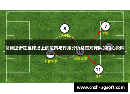 莫德里奇在足球场上的位置与作用分析及其对球队的核心影响