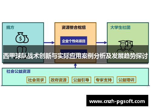 西甲球队战术创新与实际应用案例分析及发展趋势探讨