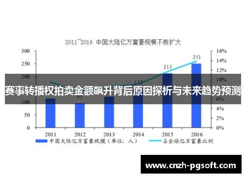 赛事转播权拍卖金额飙升背后原因探析与未来趋势预测