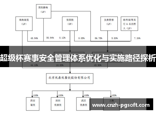 超级杯赛事安全管理体系优化与实施路径探析