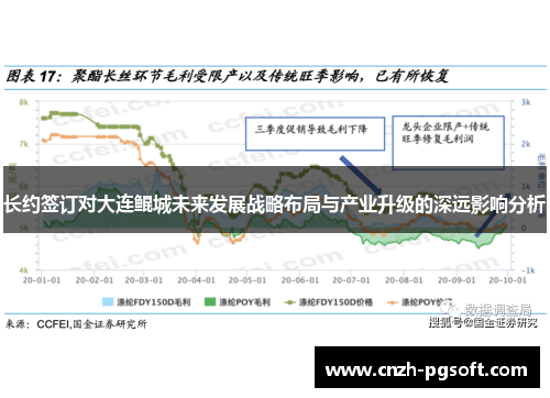 长约签订对大连鲲城未来发展战略布局与产业升级的深远影响分析