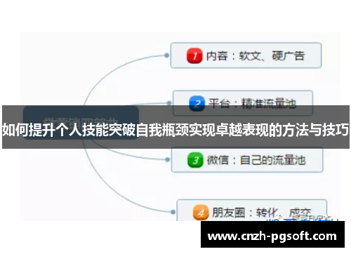 如何提升个人技能突破自我瓶颈实现卓越表现的方法与技巧