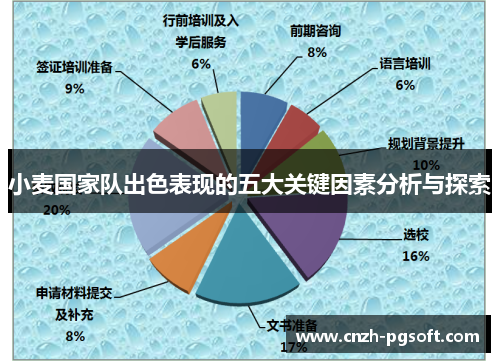 小麦国家队出色表现的五大关键因素分析与探索