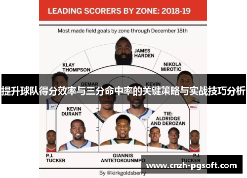 提升球队得分效率与三分命中率的关键策略与实战技巧分析