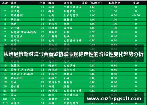 从维尼修斯对阵马赛看欧协联表现稳定性的阶段性变化趋势分析