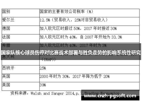 国家队核心球员伤停对比赛战术部署与胜负走势的影响系统性研究