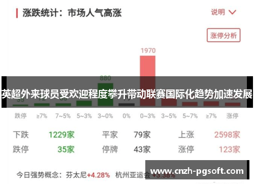 英超外来球员受欢迎程度攀升带动联赛国际化趋势加速发展