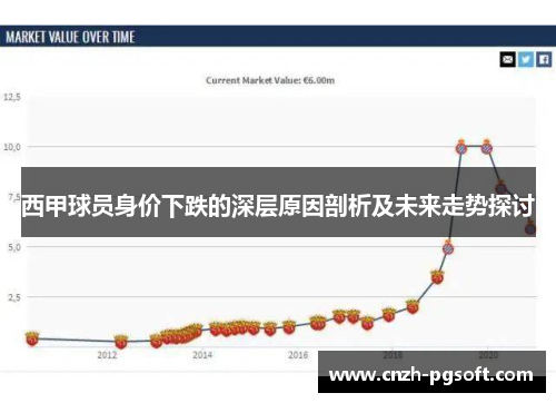 西甲球员身价下跌的深层原因剖析及未来走势探讨