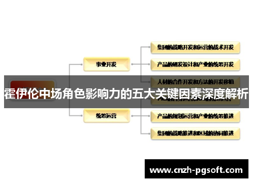 霍伊伦中场角色影响力的五大关键因素深度解析